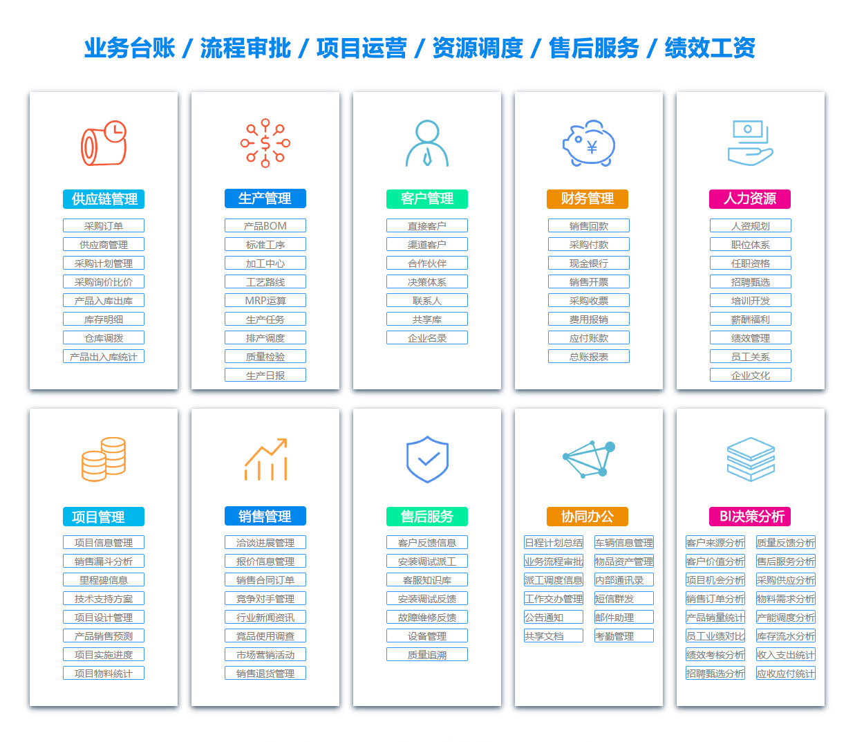 重庆文档管理软件